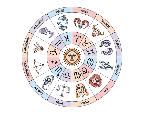 Zodiac Chakra